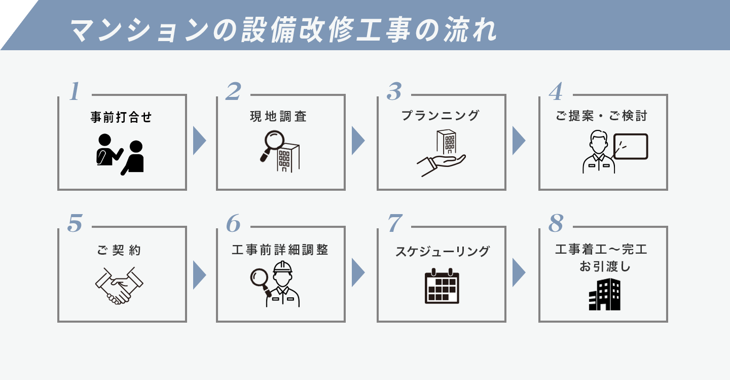 大東通工_工事の流れ