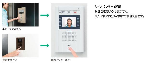 来訪者の顔を大きくクリアに表示。 エントランス、住戸玄関の両方に対応できます。大東通工株式会社