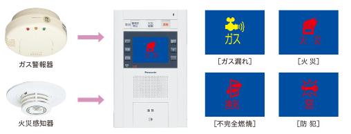 ガス漏れ警報機、火災報知器と連動も～大東通工株式会社