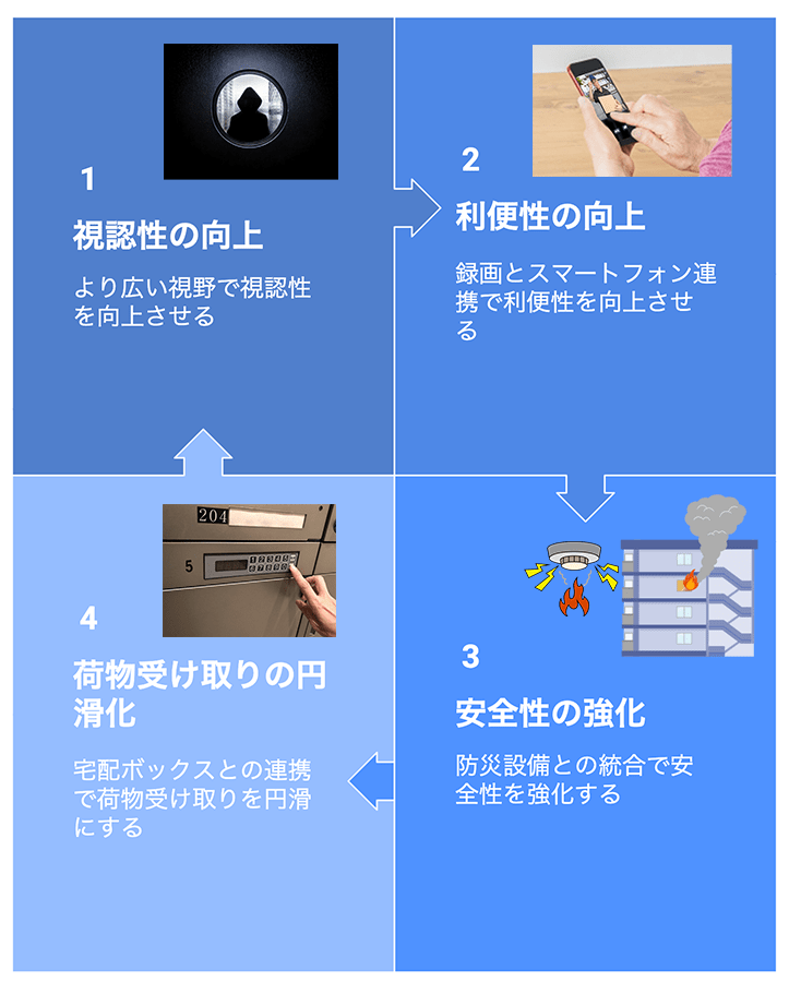 インターホン機能図解