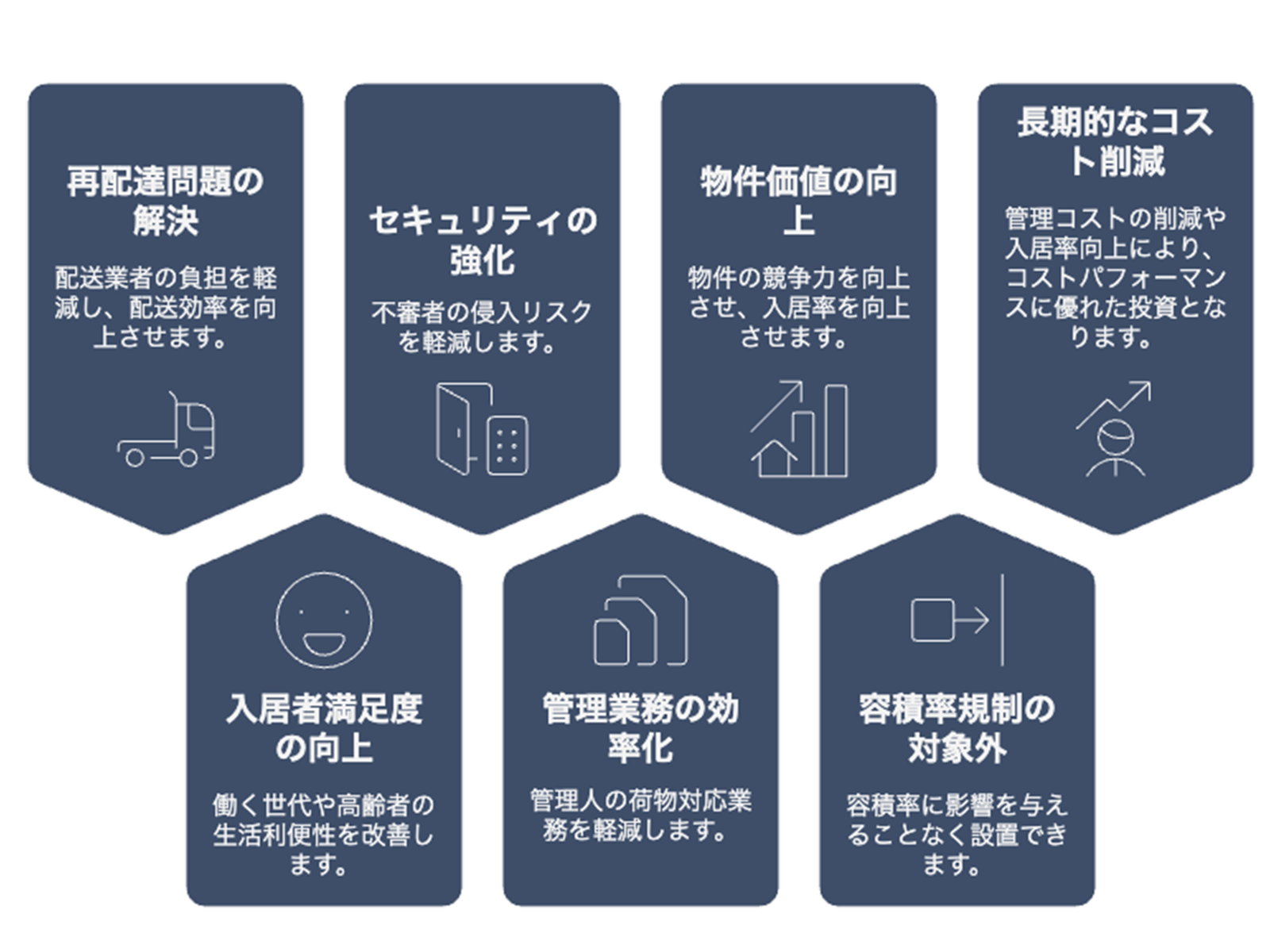 宅配メールボックス設置7つのメリット