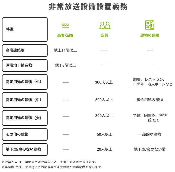 非常放送設備が必要な建物_図解